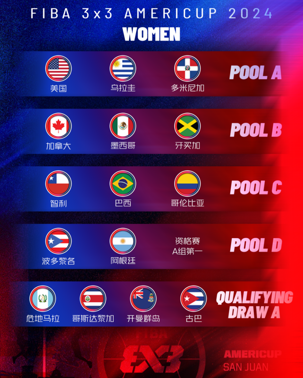 美洲盃籃球賽迎来最后一轮较量,智利队击败石英的简单介绍 美洲盃籃球賽迎来最后一轮较量,智利队击败石英的简单介绍