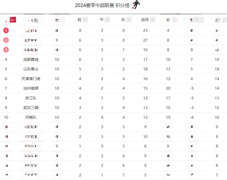 申花客场力克泰达，稳固积分榜位置