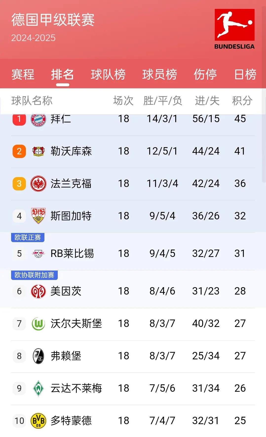 包含巴黎圣日耳曼豪取大胜，稳居积分榜前列的词条