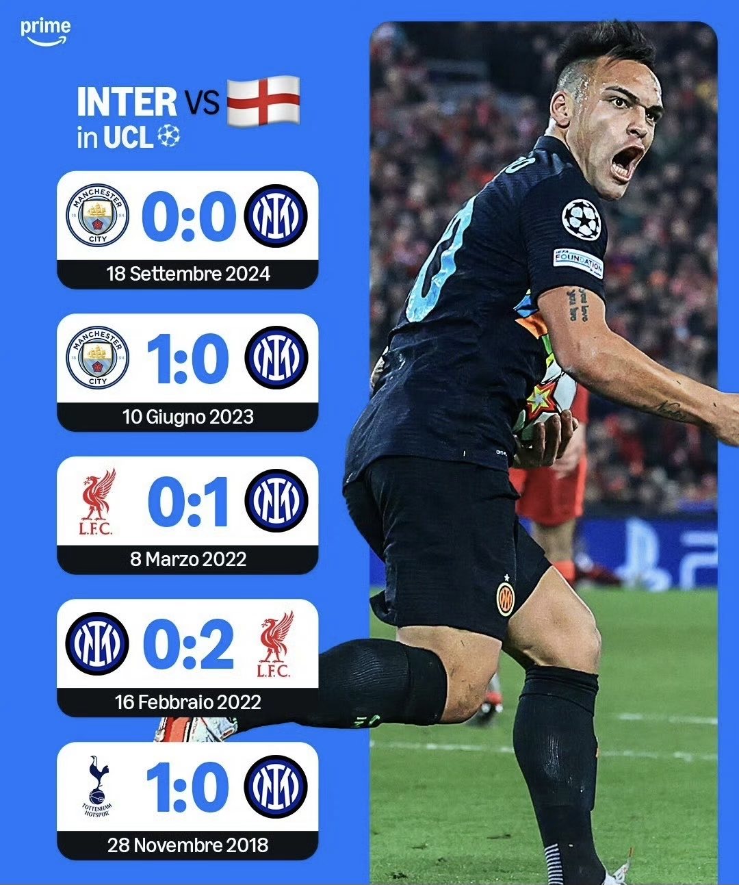 -利物浦不敌国米，英超球队遭遇困境