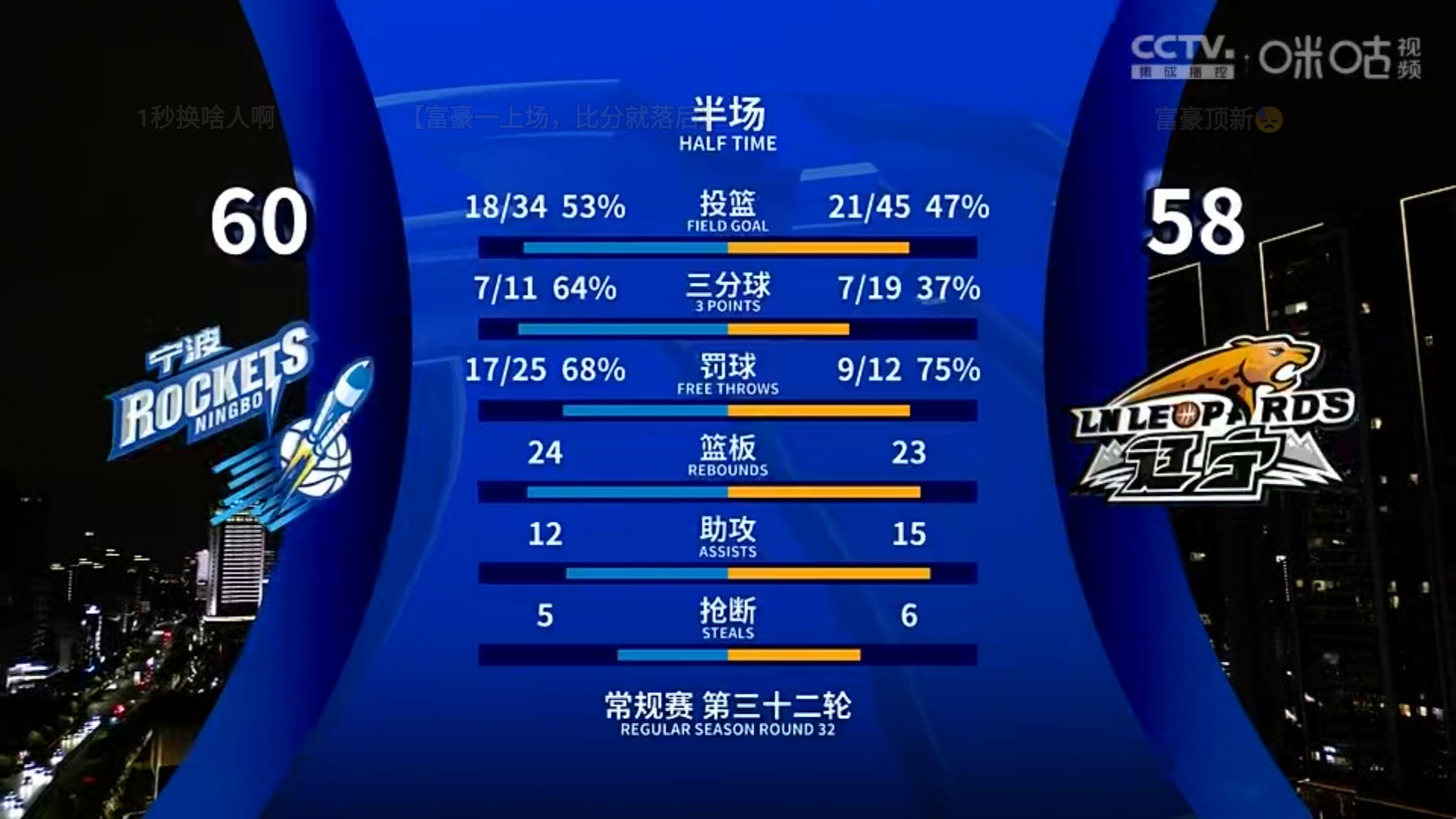 比分悬殊胜利，球队实力占据优势