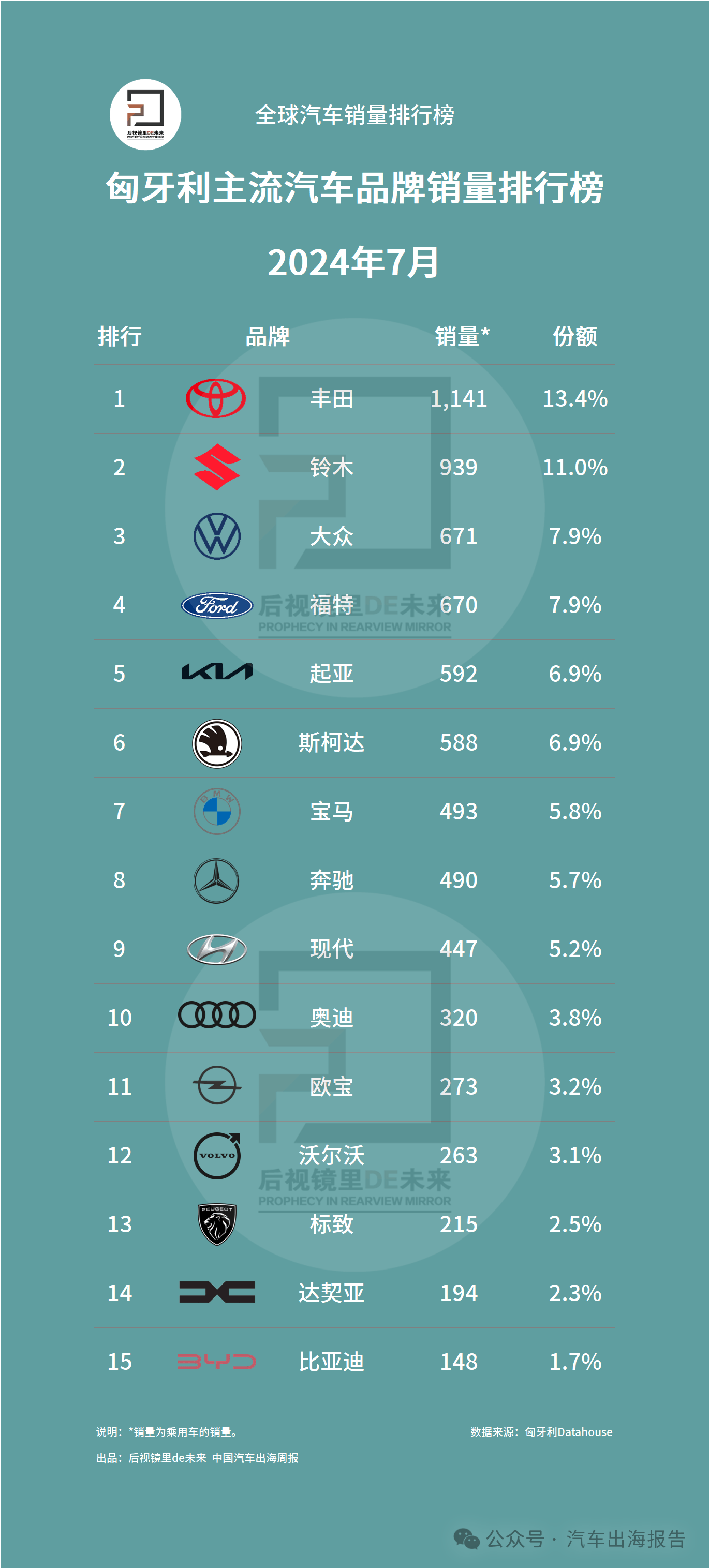 包含匈牙利队战至最后关头晋级榜末的词条