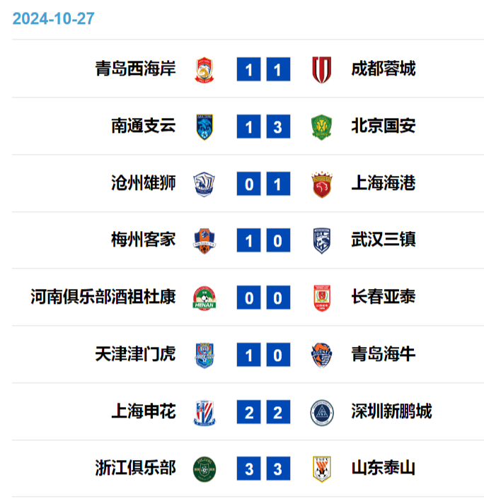 鲁能申花苦战逼平积分榜表现稳定的简单介绍