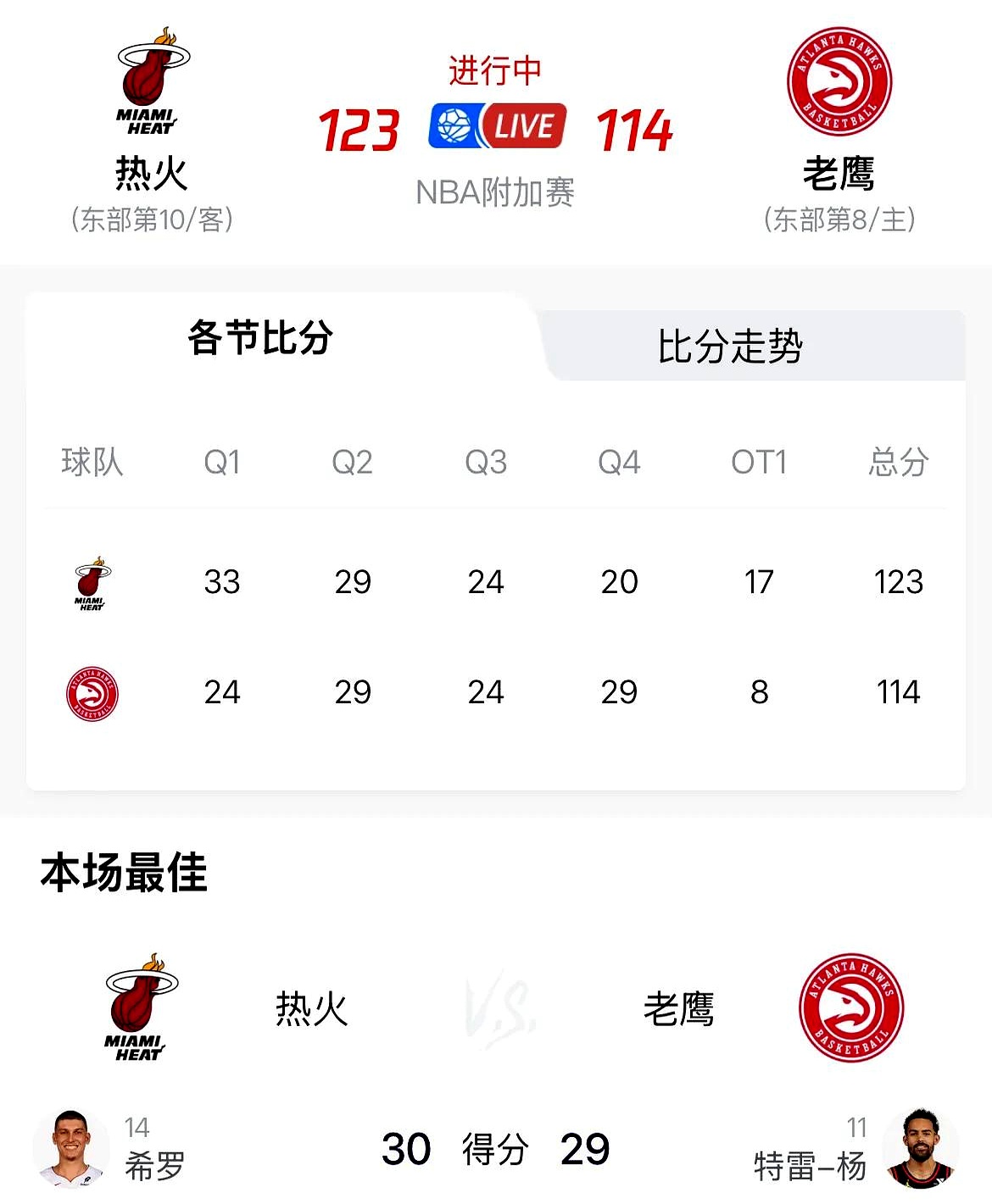 关于热火队宣布新一轮首发调整,期待队内化解战绩低谷的信息 关于热火队宣布新一轮首发调整,期待队内化解战绩低谷的信息