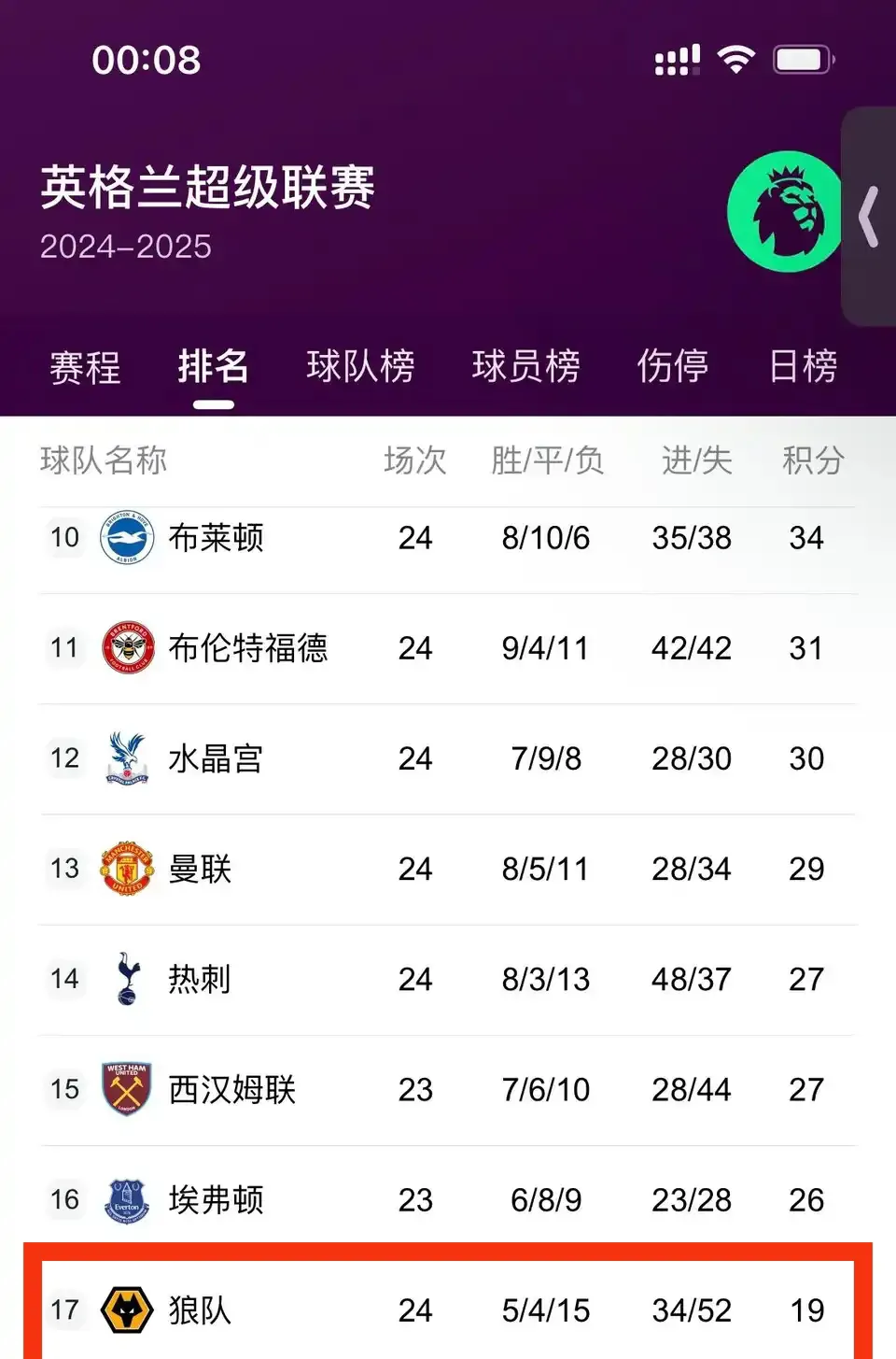 -热刺客场击败对手，英超积分榜走高的简单介绍