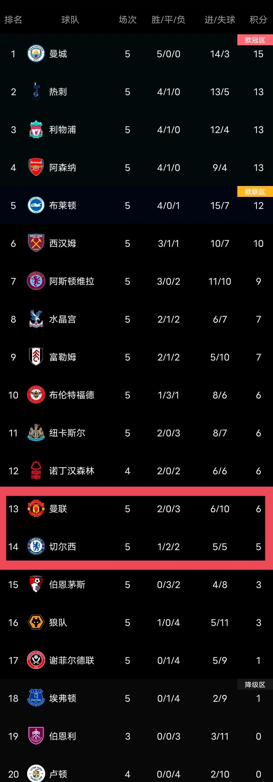 热刺客场击败对手,英超积分榜走高的简单介绍 热刺客场击败对手,英超积分榜走高的简单介绍