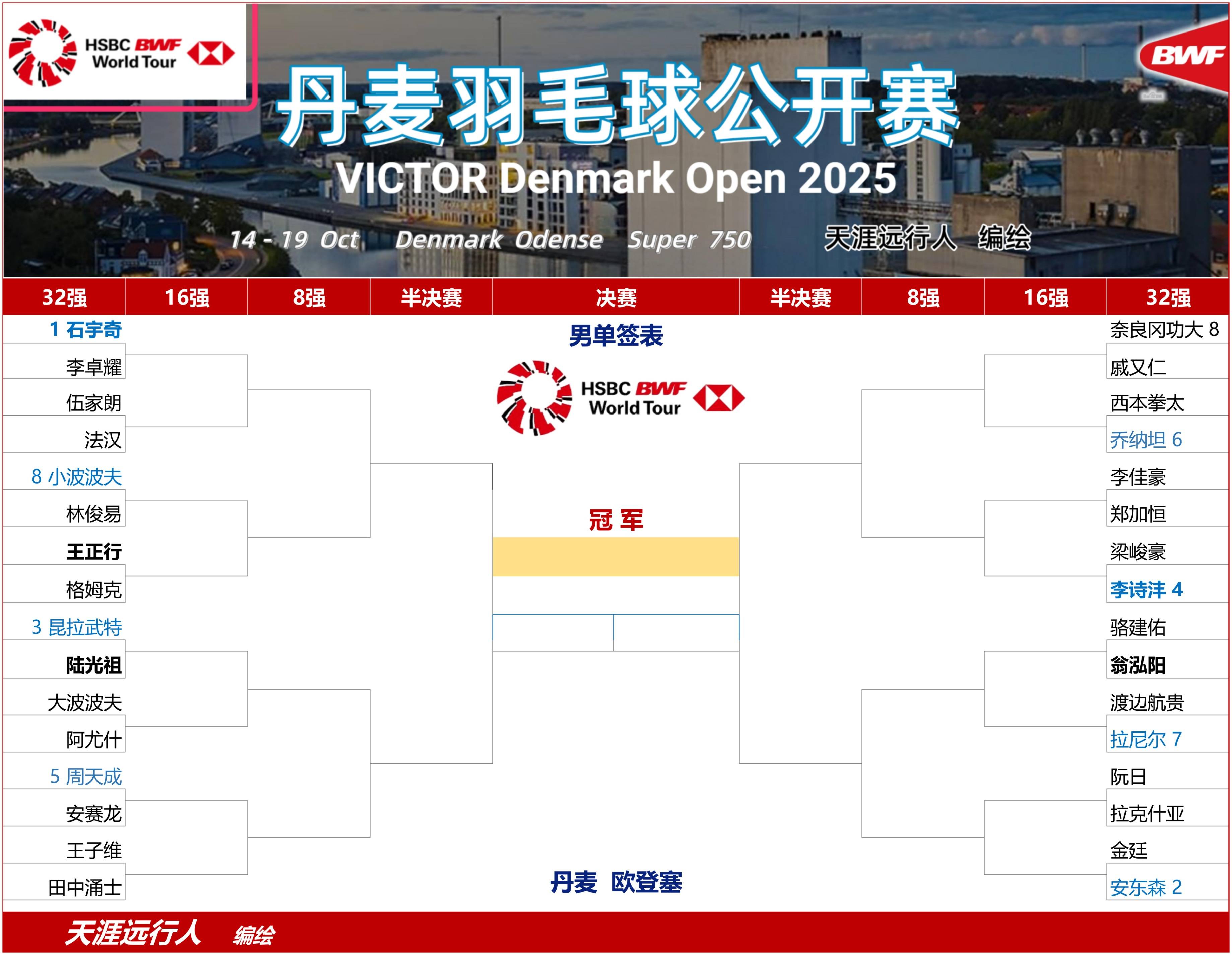 欧预赛:丹麦足球实力强悍,预备对阵苏丹的简单介绍 欧预赛:丹麦足球实力强悍,预备对阵苏丹的简单介绍